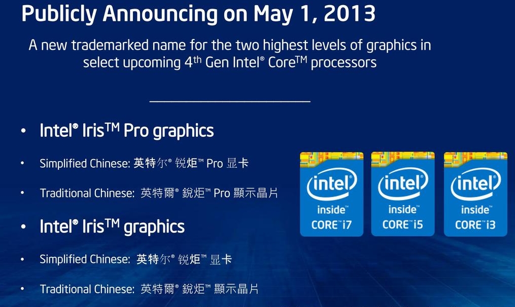 Intel графический. Intel HD Graphics 5100. Интел Ирис. Интел Ирис Хе Графикс. Iris Pro Graphics.