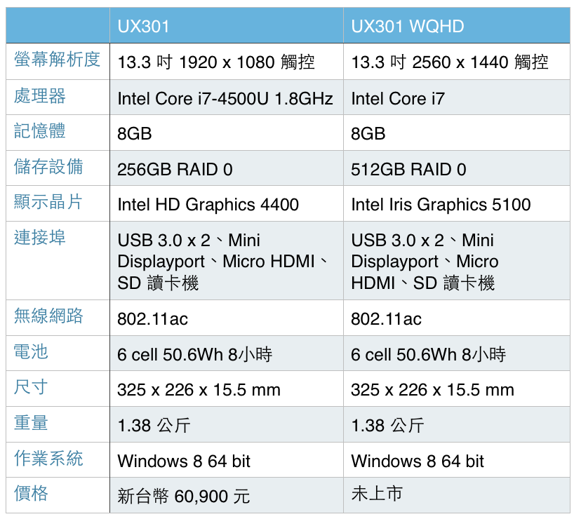 Ux301 ASUS Zenbook UX301 評測:超強效高質感玻璃筆電 | T客邦