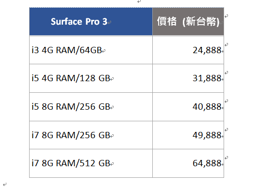 微软surface pro 3 预购开跑,入门款要价 24,888 元