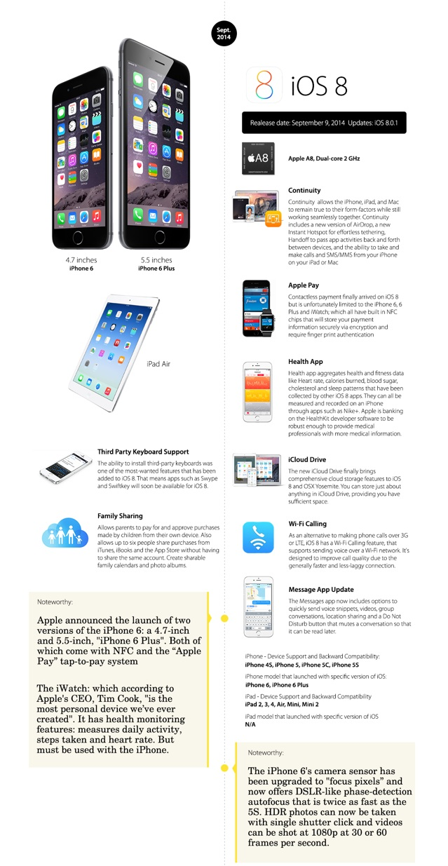 Ios Interface Evolution 從 iOS 1 到 iOS 8 的演進史,一次看完介面、圖示、功能的差異 | T客邦