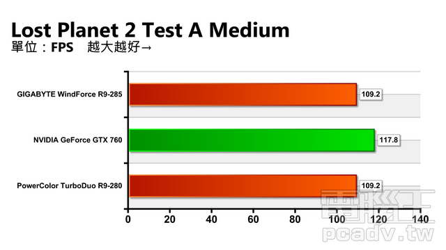 Radeon R9 285 GCN 架構小改再出發，決戰 GeForce GTX 760