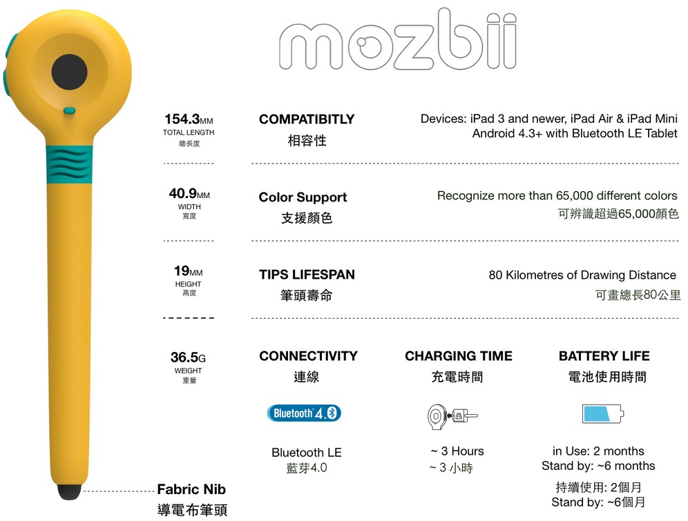 台灣開發，專為孩童設計，可到處吸顏色塗鴉的觸控筆：萌奇筆 Mozbii