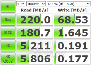 把 mSATA 固態硬碟變外接，比 USB 3.0 隨身碟便宜又更快