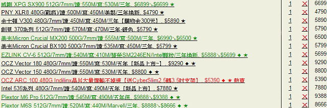 價格甜蜜點到來，現在買 480/512GB 固態硬碟正是時候