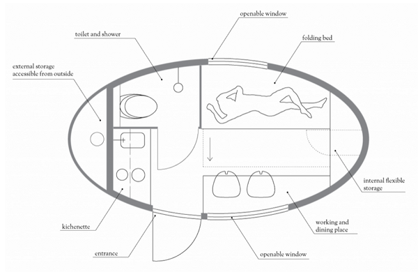 自給自足的綠能小屋 Ecocapsule，上山下海遨遊世界