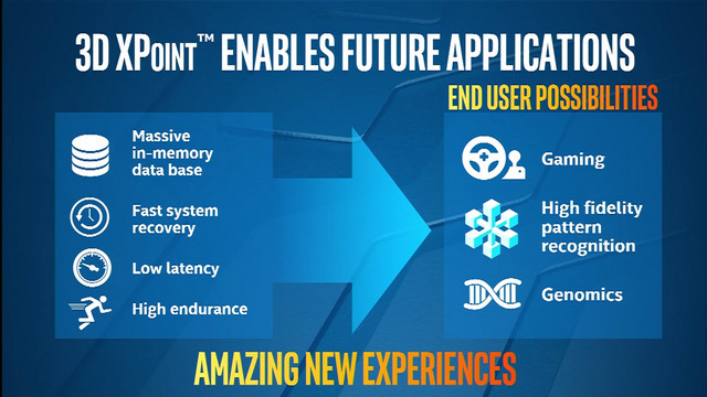 Xpoint31 Program Intel 與 Micron 攜手推出新種類記憶體 3D XPoint | T客邦