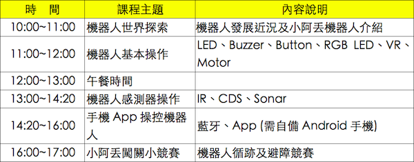 【Maker Club】Arduino 機器人實作坊:藍牙、紅外線、超音波通通有,組裝、寫程式、自走、避障操控、競賽,一天學會與體驗