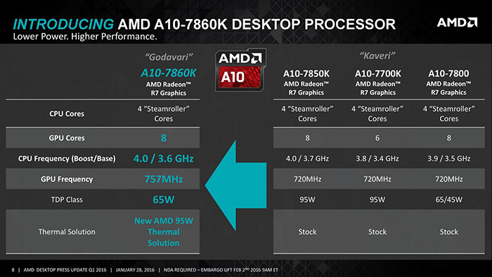 遲來的半新品？AMD 推出包含APU A10-7860K 在內三款處理器| T客邦