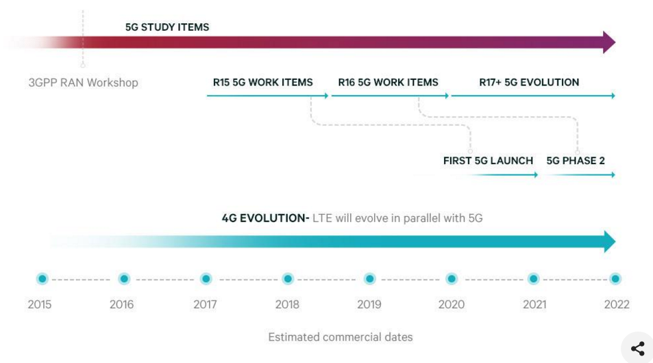 高通與愛立信展開 5G 合作，推 5G 研發、測試、標準化