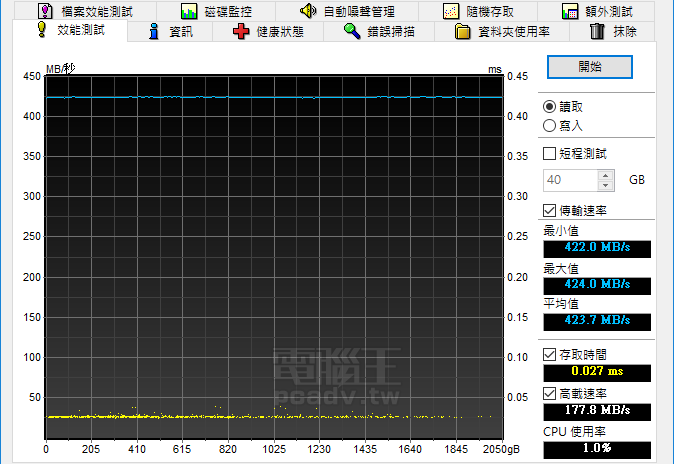 Crucial MX300 固態硬碟實測，2050GB 滿足你對容量的渴望