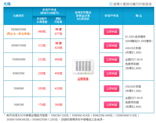 遠傳大寬頻500m 250m光纖服務於雙北上市 首半年月租前六個月488元起 T客邦