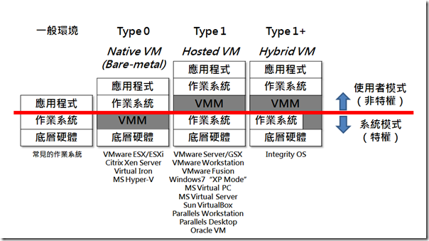 電腦王59期完全看懂虛擬化圖解 | T客邦