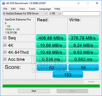 固態硬碟般的速度體驗，SanDisk Extreme Pro USB 3.1 固態隨身碟實測