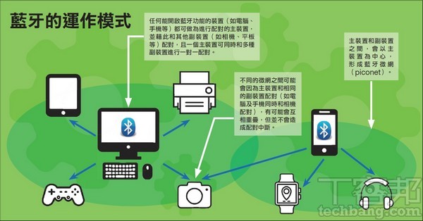 複習藍牙5 0 比藍牙4 2好在哪裡 未來能帶來什麼改變 T客邦