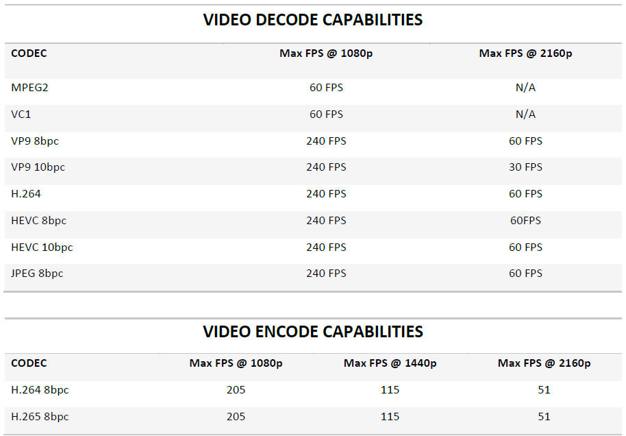 Мах это. Vp9 vp8 нагрузка на процессор. Таблица vp9. Amd550 vp9 codec. 8 Bpc vs 10 bpc.