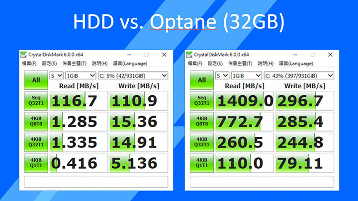 Intel Oc8 升級再加速!第8代Intel Core處理器+Intel Optane Memory高效能動畫影像處理體驗講座活動花絮 | T客邦