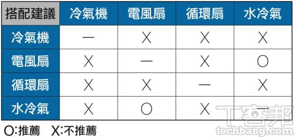 【2024】變頻冷氣選購推薦：小坪數、節能省電，給你一個涼爽的夏天