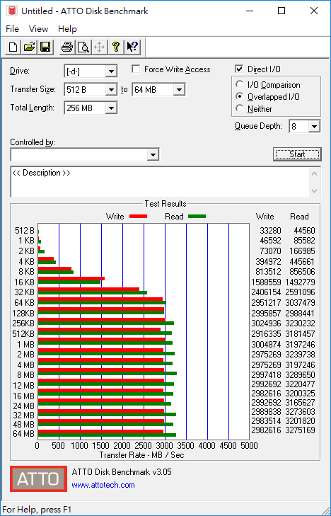 導入 96 層 3D 堆疊 BiCS4 快閃記憶體，Toshiba XG6 1TB NVMe M.2 SSD 測試