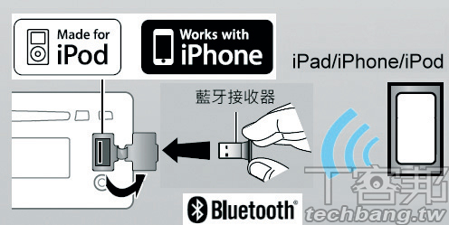 Ipad連接汽車音響 打造車內視聽中心 T客邦