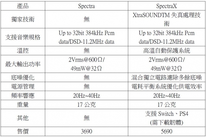 掀起行動音樂革命浪潮 Nextdrive Spectra X 美聲鑑賞會 網友分享美聲體驗 T客邦