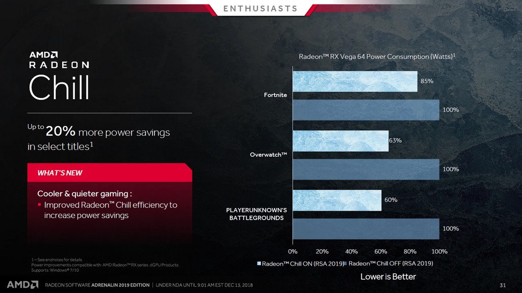 適用於 Radeon RX 系列的 Chill 功能再度精進，Radeon RX Vega 64 最高可節省 20％ 以上耗電量