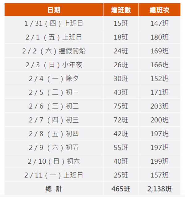 準備搶票 2019 高鐵春節車票4 日零點開賣 T客邦