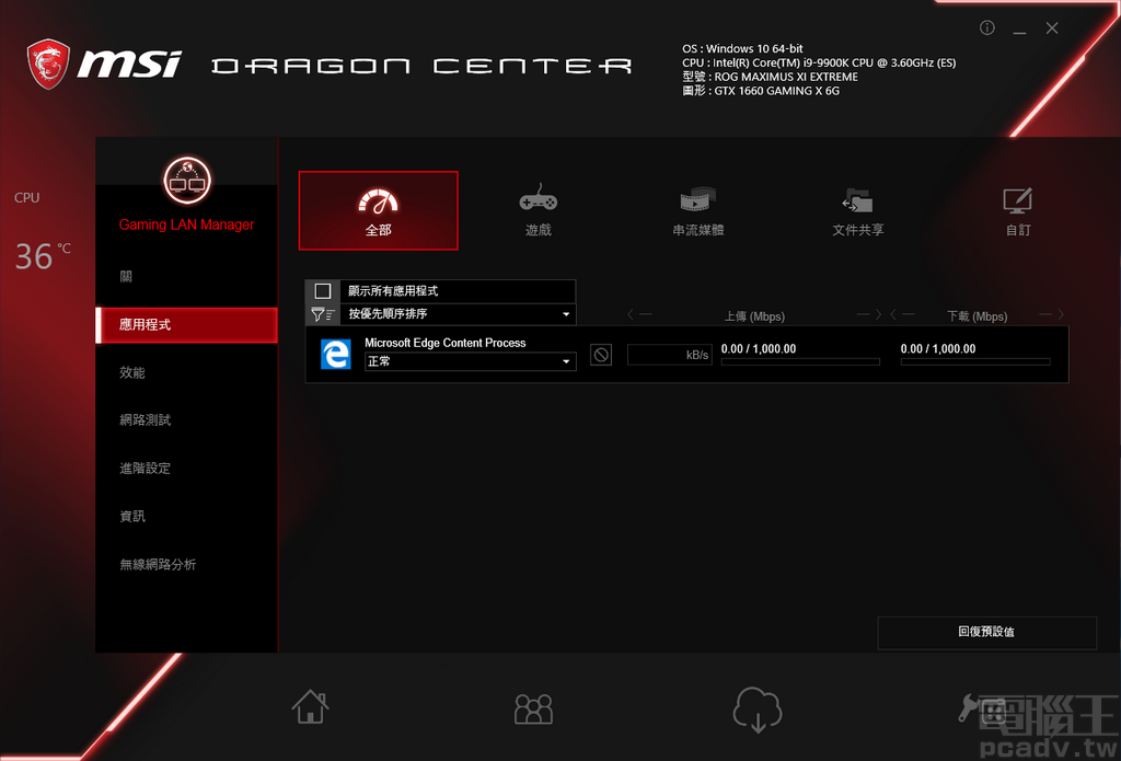 網路管理整合 cFosSpeed 這套常見的網路優先權與頻寬管理軟體,藉降低線上遊戲的傳輸延遲