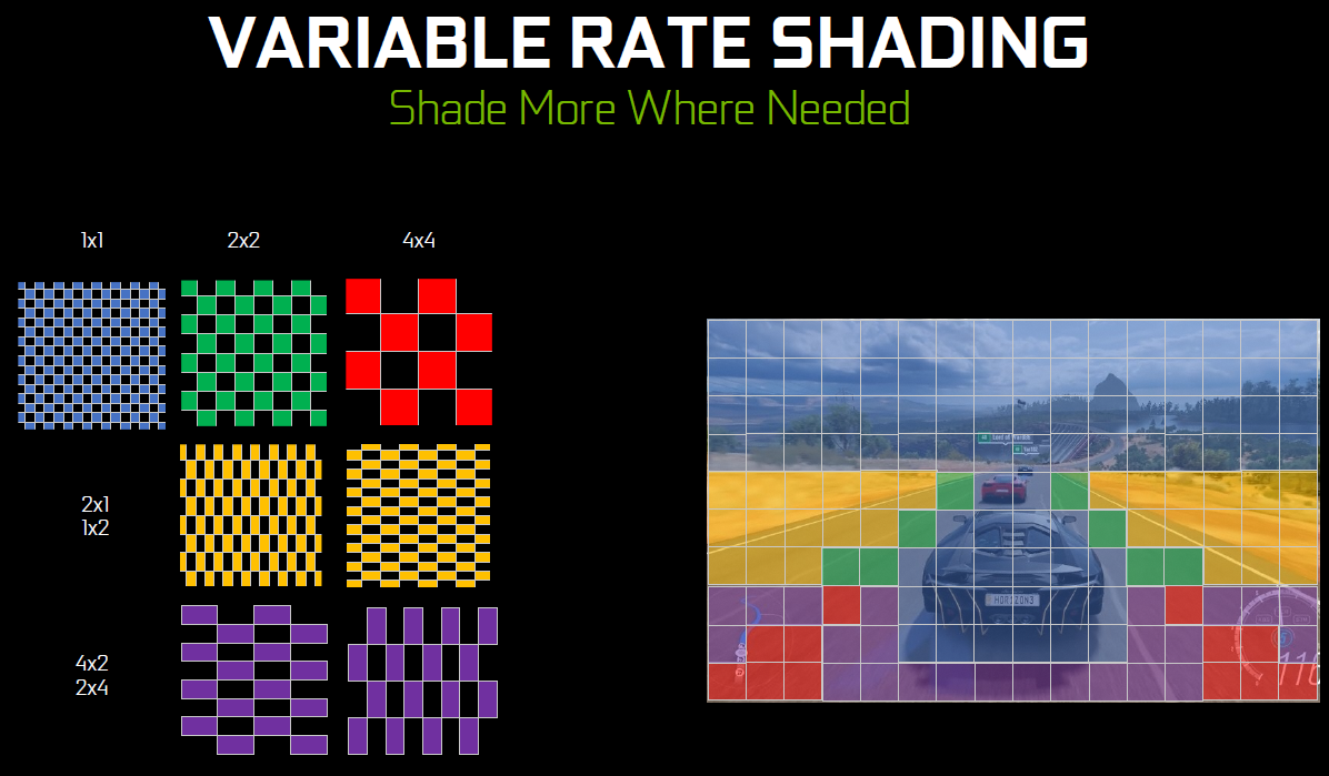 DirectX 12 加入 Variable Rate Shading 功能，提供統一 API 提升遊戲畫面繪製效率 | T客邦