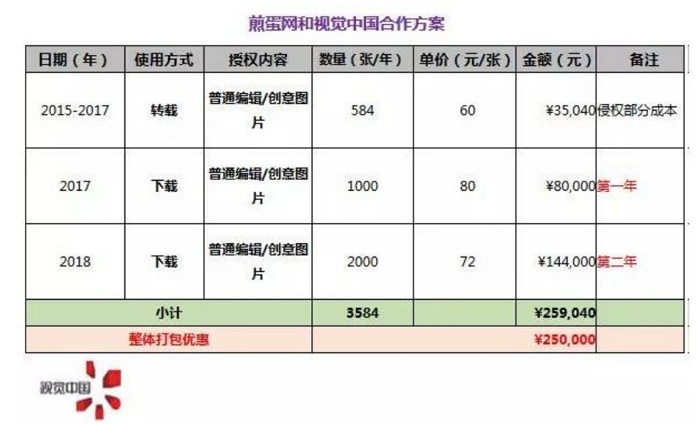 視覺國是怎麼成為一間不靠販賣圖片、以釣勒索為主賺錢的圖庫公司?