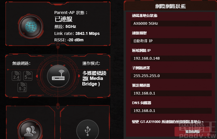 ▲ ROG Rapture GT-AX11000 以無線方式連線至 Archer AX6000 時,5GHz 頻段連線速率可達 3843.1Mbps。