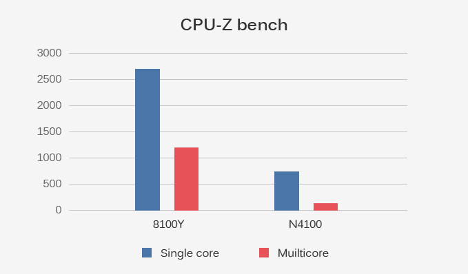 Chuwi MiniBook迷你翻轉筆電搭Core m3處理器，8吋機身僅重662克| T客邦