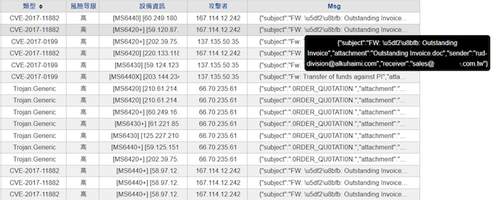 【資安講座】企業電子郵件資安，釣魚郵件與郵件詐騙解析、最新防護技術發展，更新大家的資安知識