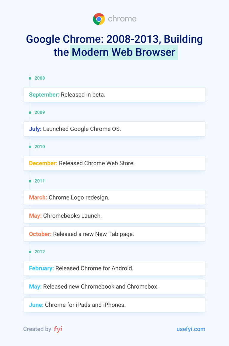 從0 到70 Google Chrome是如何蠶食網際網路的 T客邦