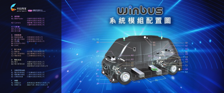 本土產業鏈從零開始打造，Level 4 的 MIT 自駕小型巴士「WinBus」公開亮相