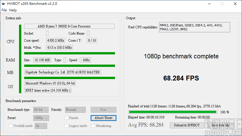 ▲ Ryzen 7 3800X 實體八核心超頻至 4.3GHz,HWBOT x265 Benchmark 每秒可壓制 68.284 張畫面,進步幅度約 3.6%。