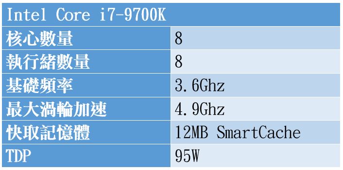 時隔一年還能扛住3A 大作嗎？高階主流遊戲處理器Intel Core i7-9700K