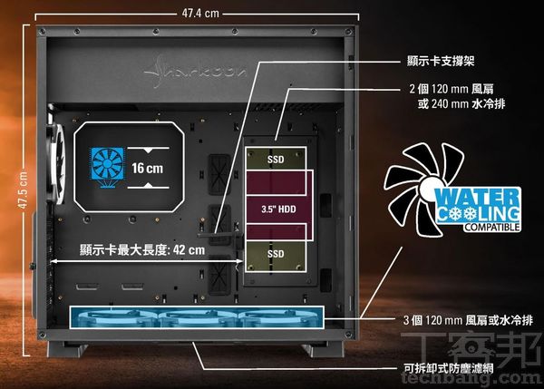 購買機殼時，廠商大多都會用如下圖的方式，告訴消費者廂內的配置與容納量為何，無論是多顆硬碟安裝或要上水冷、塔散都得參考。（圖片來源：視博通）