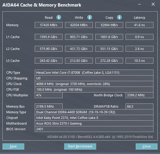 ▲ SPECTRIX D60G DDR4-4133於Intel平台超頻至DDR4-4400,AIDA64 Cache&Memory Benchmark 寫入頻寬突破60GB/s達62034MB/s,存取延遲從43.2ns下降至41.6ns。