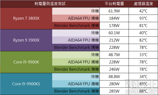 amd intel 比較