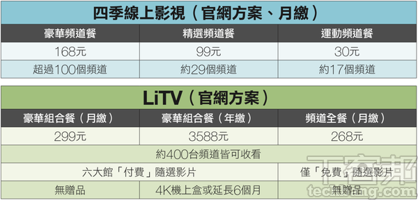 MOD正面對決OTT！－ 自由選打造全新收視型態