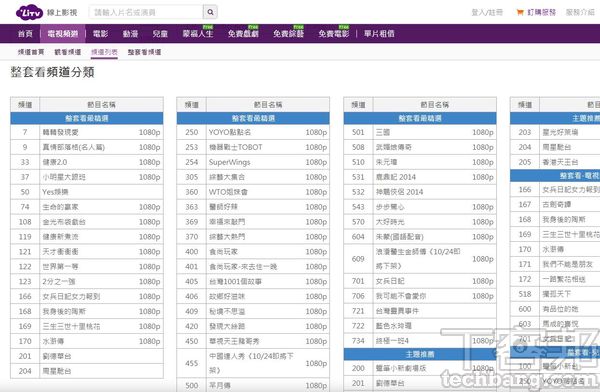 「LiTV」洋洋灑灑400台頻道中，超過半數屬於「整套看」，本質為單一分類性質的輪播台。