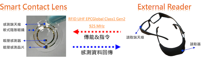 2019通訊大賽聯網未來挑戰賽