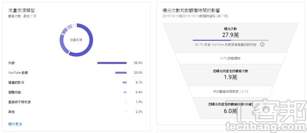 Youtube頻道進階管理術 網紅賺錢該知道的進階技巧 T客邦