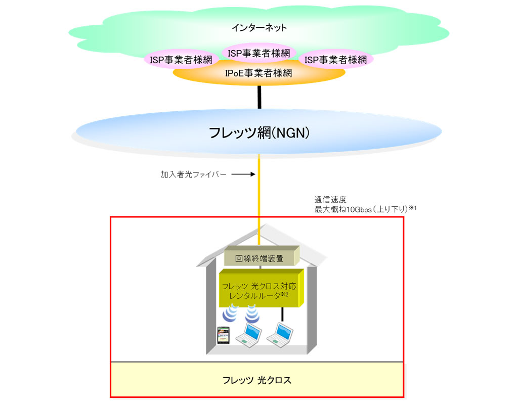 Blogger 羨慕吧 日本民眾最快 年4 月就有 10gbps 上網速率可以申請使用