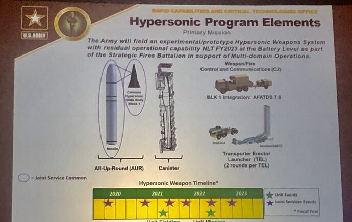 美軍成功試射高超音速滑翔器，速度達音速五倍以上