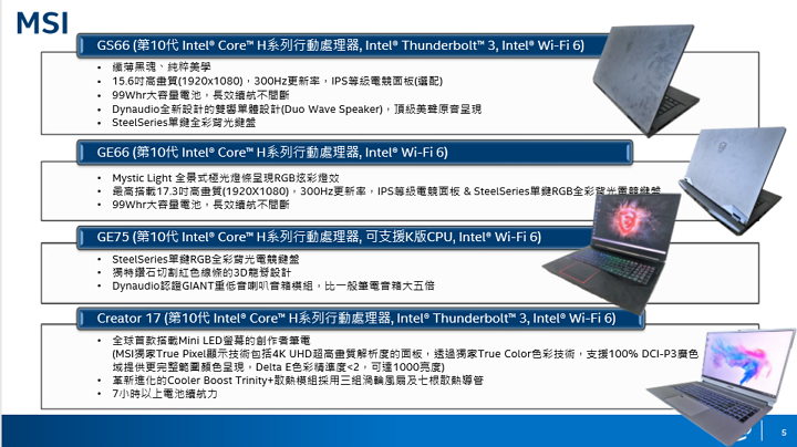 12 款搭載 Intel 第十代 Core H 系列處理器筆電搶先看