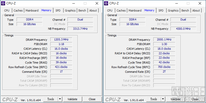 Intel 和 AMD 平台測試，筆者均選擇這款記憶體模組 SPD 內建的 JEDEC DDR4-2400和XMP DDR4-4000 進行比較，Intel 平台 DDR4-2400 時序為 16-16-16-39，DDR4-4000 時序為18-22-22-42，後者 command rate 需放緩至 2T。