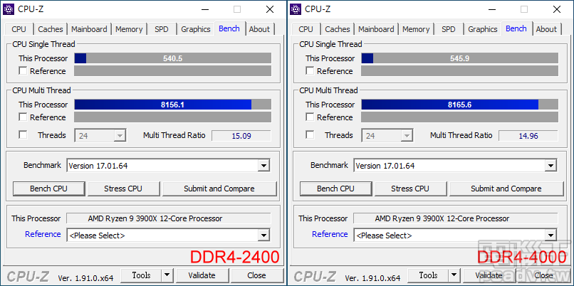 Ryzen 9 3900X 處理器搭配 DDR4-4000 記憶體時，可於 CPU-Z 內建測試程式獲得略高的分數。