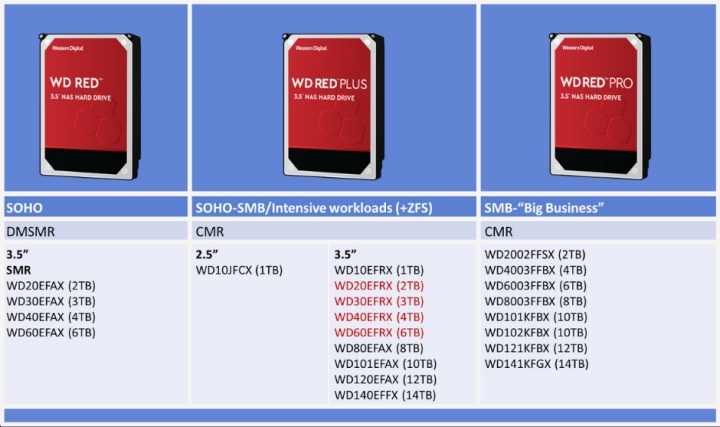 WESTERN DIGITAL WD102KFBX WD Red Pro 3.5インチ 内蔵HDD 10TB 爆安プライス