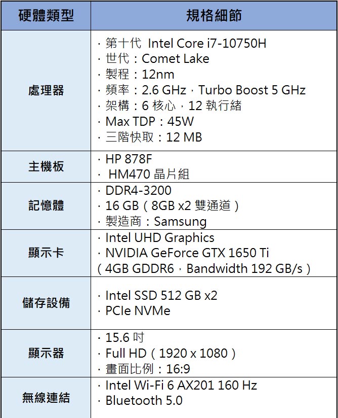 美學極致,效能不俗:HP Envy 15 開箱與深度評測~為創作者體驗而生的行動工作平台!